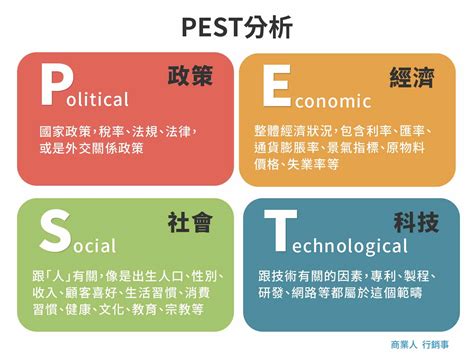 環境分析怎麼做|PEST分析怎麼寫？ 一文教你 PEST環境分析 4 步驟